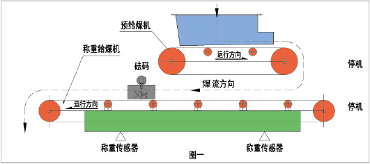 上給式稱(chēng)重給煤機(jī)