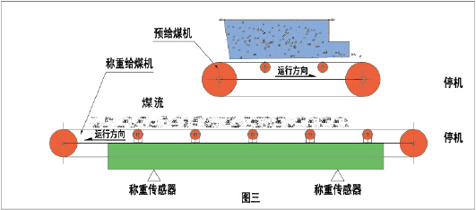 上給式稱(chēng)重給煤機(jī)